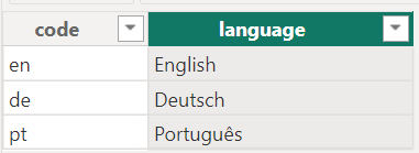 Table languages